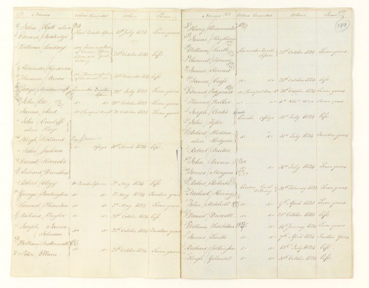 Escape PA Muster Roll Thomas Walker CON13-1-3_00141_L